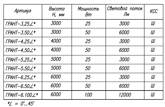Уличный парковый светодиодный светильник "ГРАНТ"
