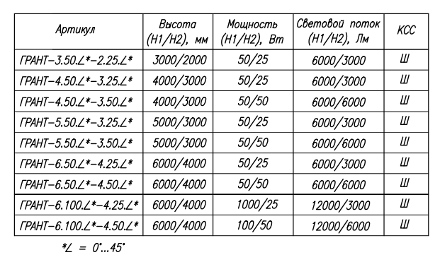 Уличный парковый светодиодный светильник "ГРАНТ-2"