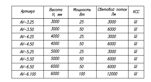 Уличный парковый светодиодный светильник "АВАНГАРД"