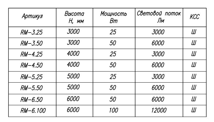 Уличный парковый светодиодный светильник "РОМБ"