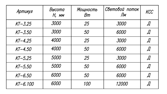 Уличный парковый светодиодный светильник "КВАДРАТ"