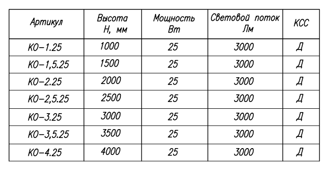 Уличный парковый светодиодный светильник "КВАДРО"