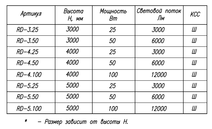 Уличный парковый светодиодный светильник "РАДИУС"