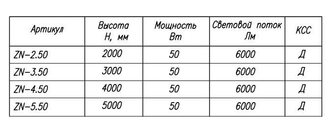 Уличный парковый светодиодный светильник "ЗОНТ"
