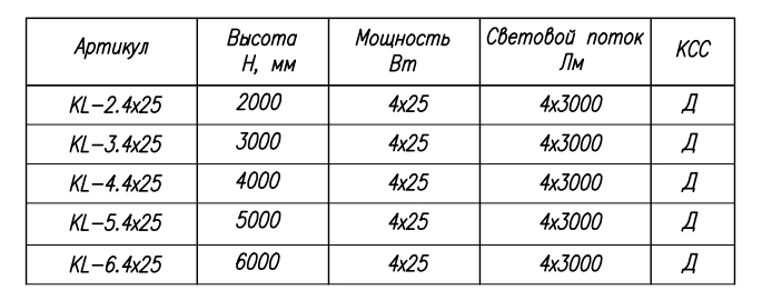 Уличный парковый светодиодный светильник "КОЛОС"