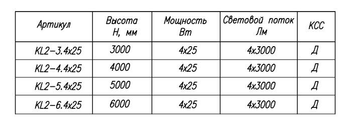 Уличный парковый светодиодный светильник "КОЛОС-2"