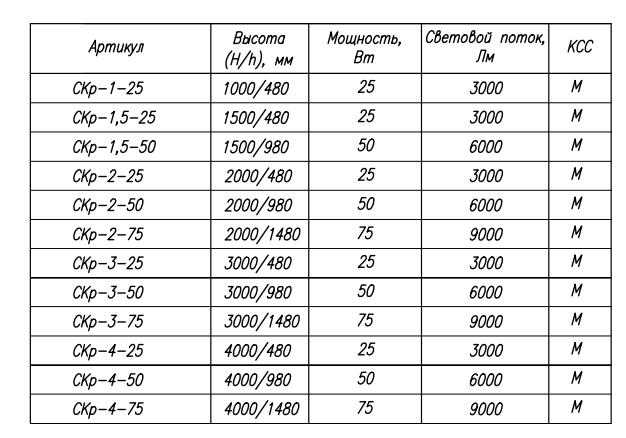 Уличный парковый светодиодный светильник "Стела круглая"