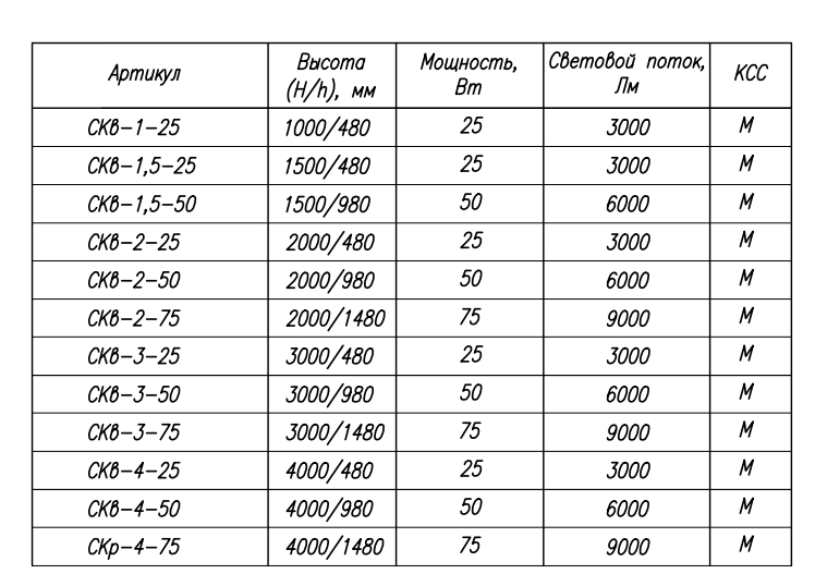 Уличный парковый светодиодный светильник "Стела квадратная"